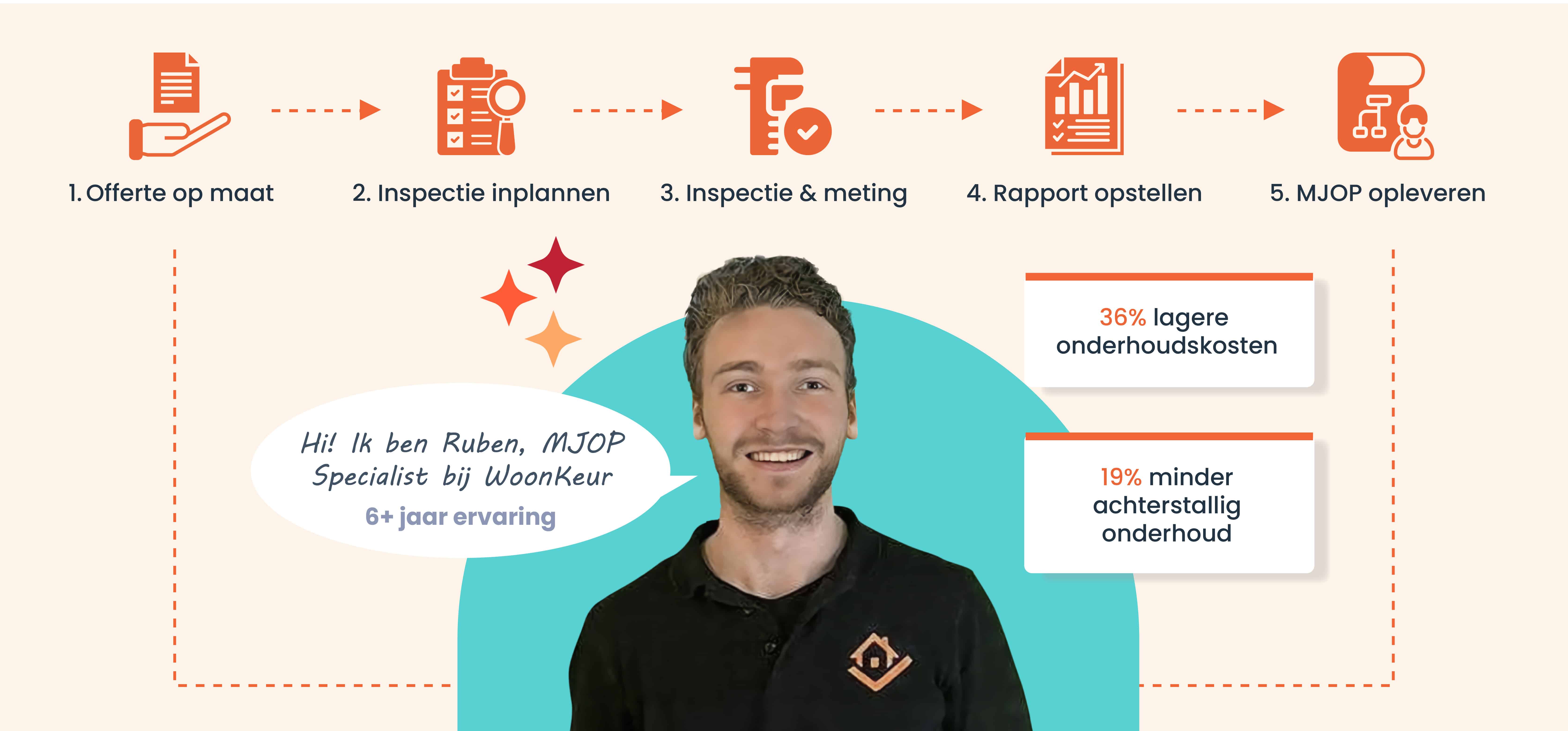 Landing Page Hero Image design – Woonkeur2_6