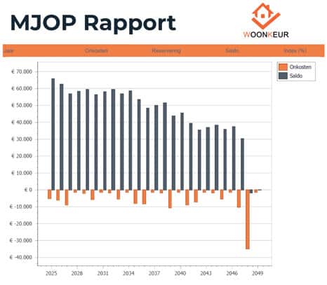mjop-voorbeeld